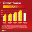 Polacy nigdy nie wysyłali tylu paczek co teraz