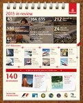 Samoloty Emirates okrążyły świat ponad 18 000 razy w 2013 roku