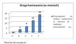 Droga hamowania.JPG