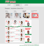 Rusza sezon Formuły 1, a wraz z nim Castrol EDGE Grand Prix Predictor