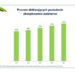 Coraz więcej klientów assistance