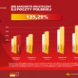 Poczta Polska: ruszyła gorączka świątecznych zakupów. Już o 25,29 procent więcej paczek